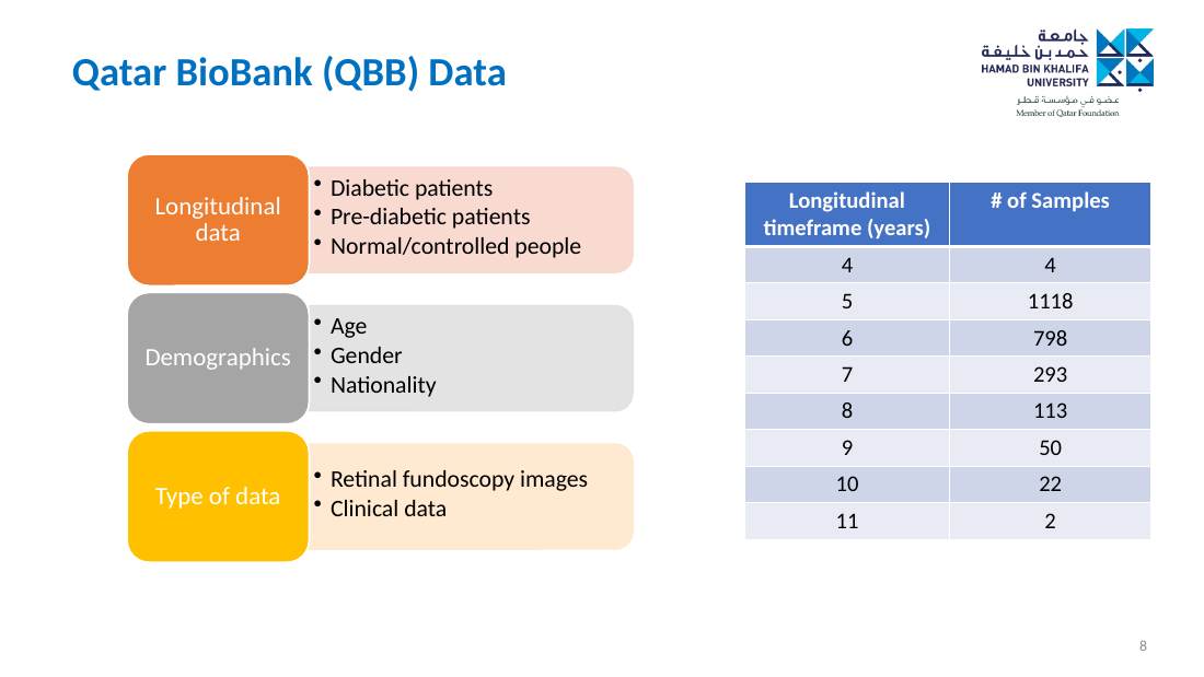 Slide 8 of 28